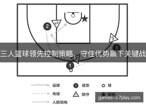 三人篮球领先控制策略，守住优势赢下关键战